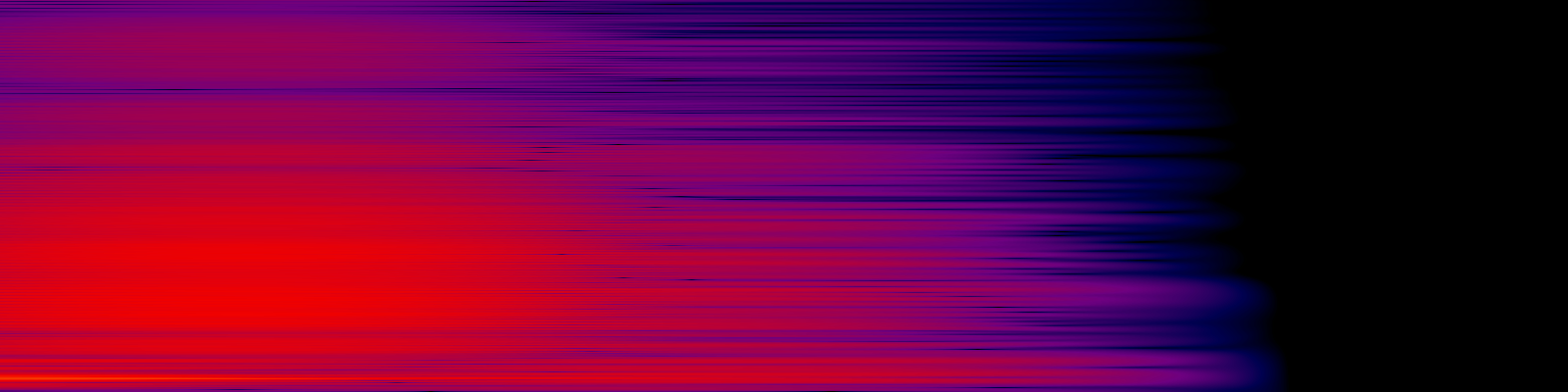 spektrogram