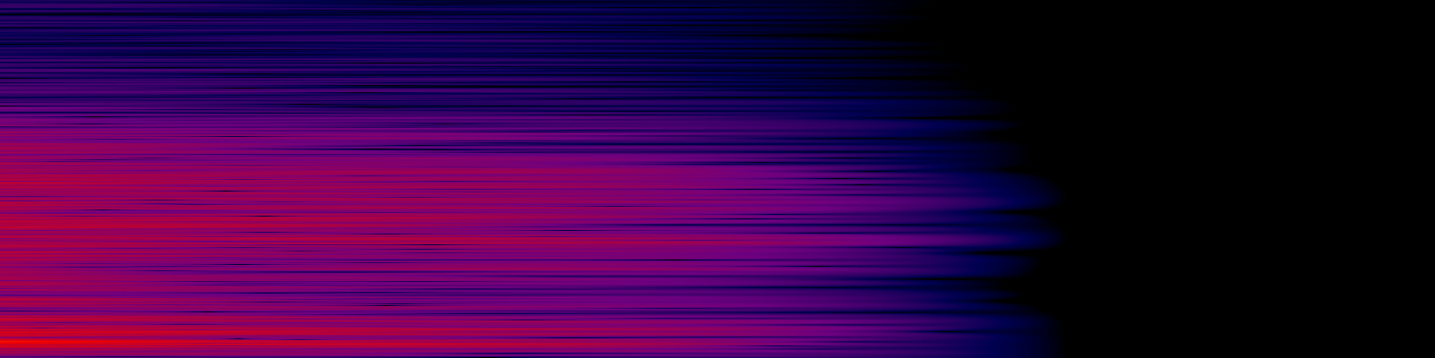 spektrogram