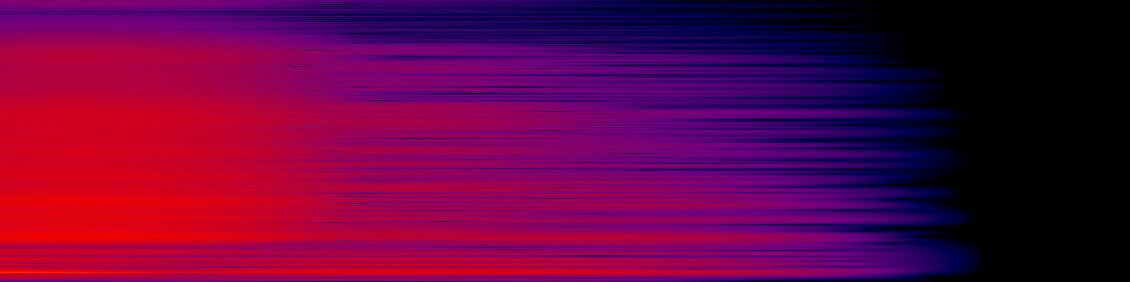 spektrogram