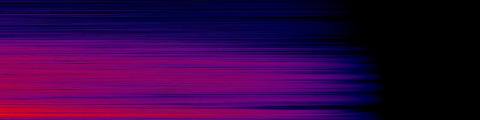 spektrogram