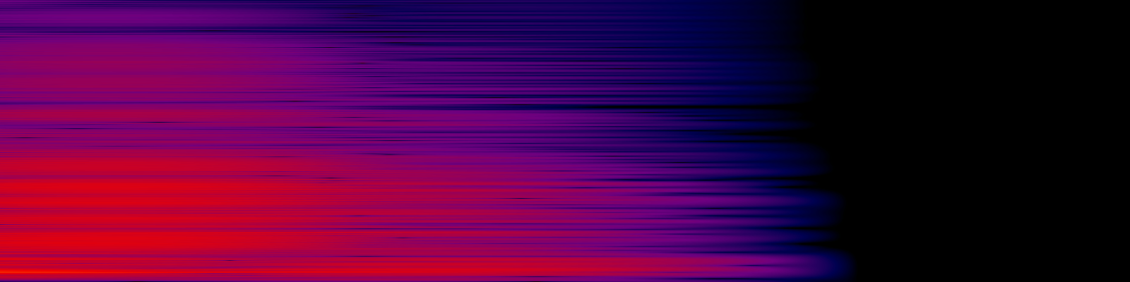 spektrogram