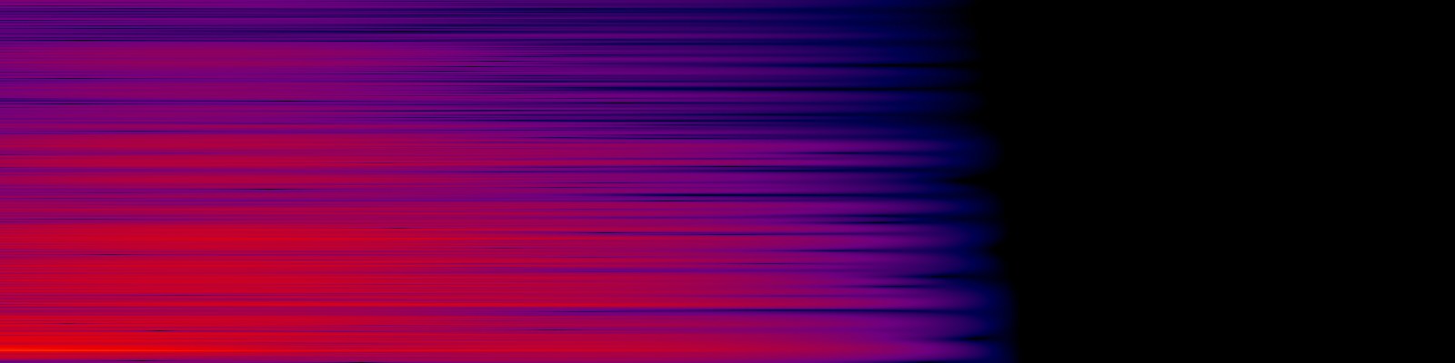 spektrogram