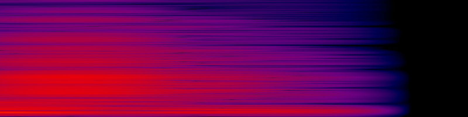 spektrogram