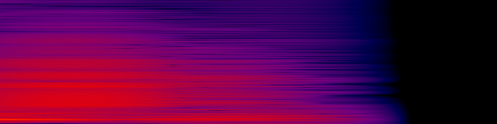 spektrogram
