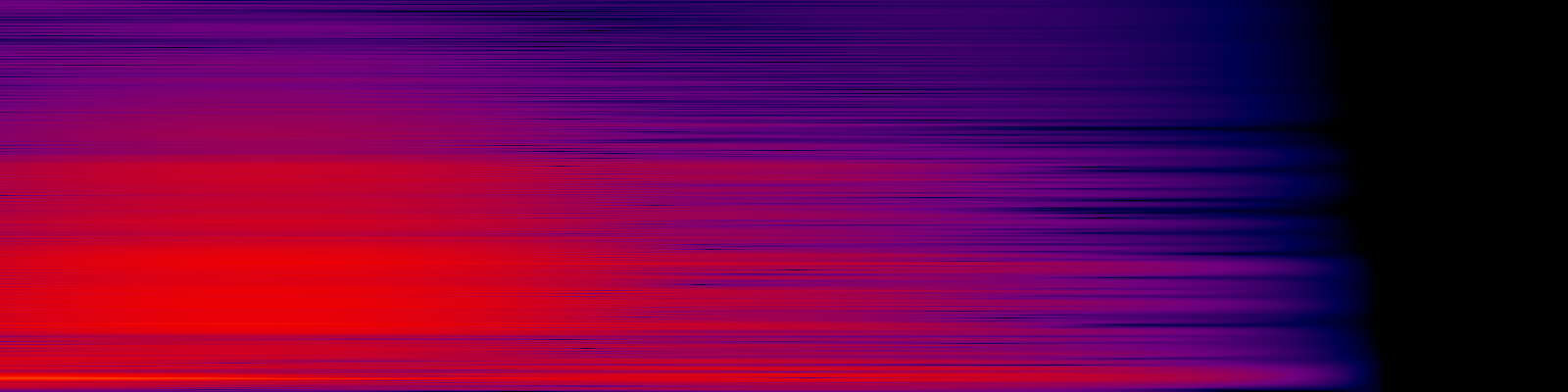 spektrogram