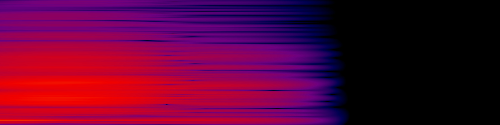 spektrogram