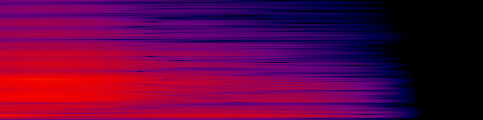 spektrogram