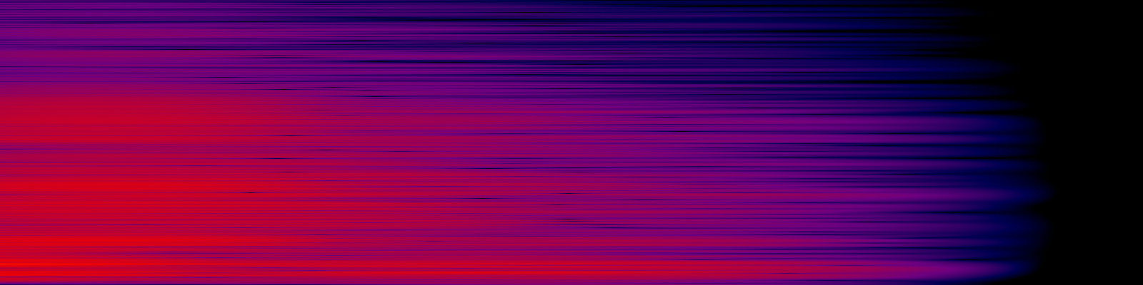 spektrogram