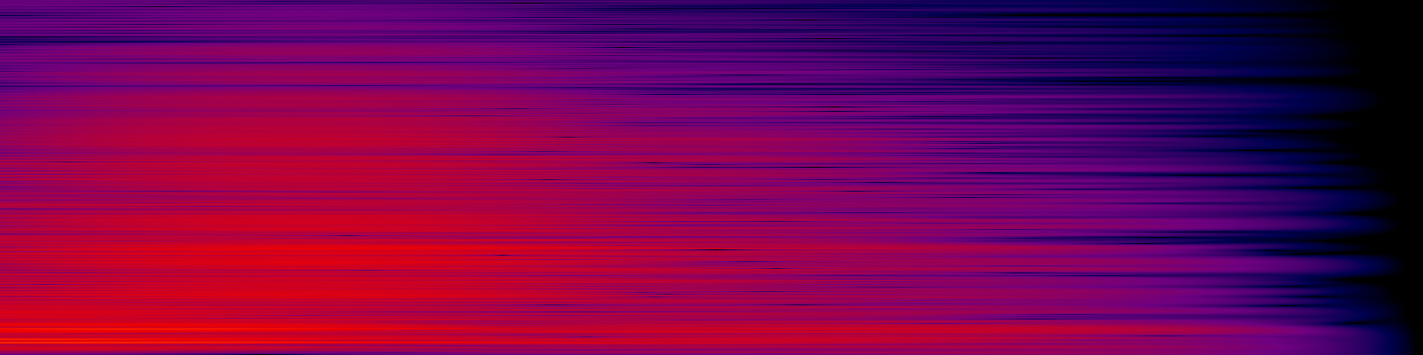 spektrogram