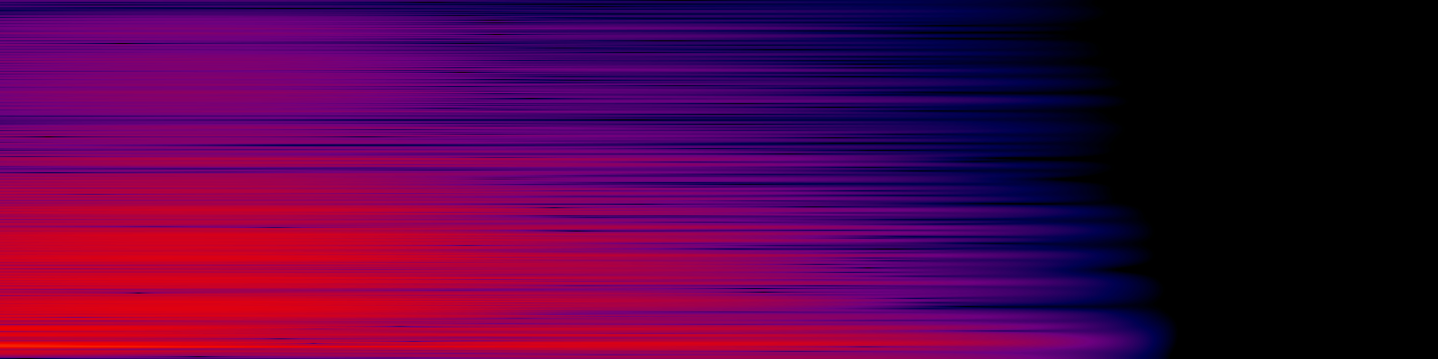 spektrogram