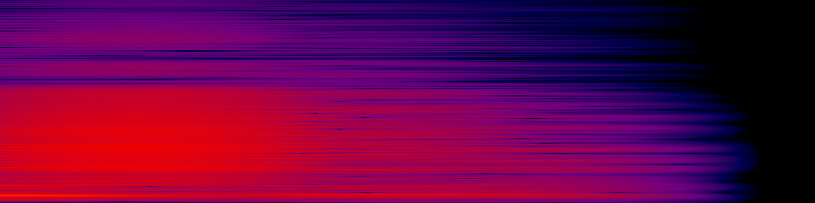 spektrogram