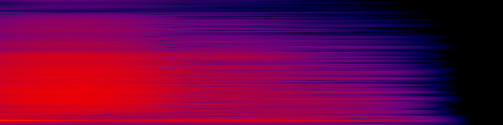 spektrogram