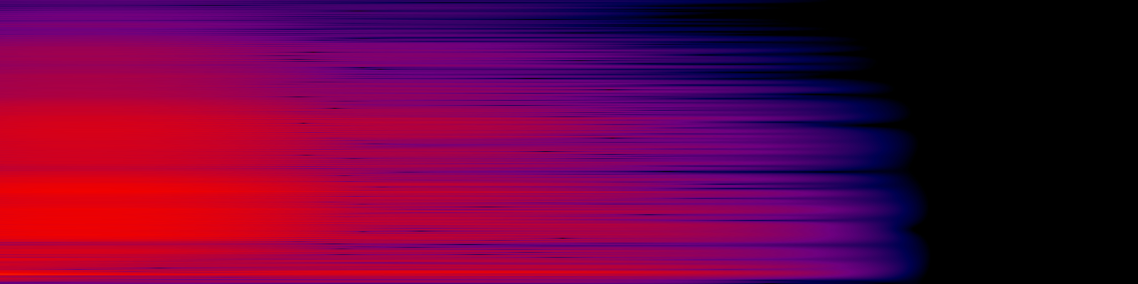 spektrogram
