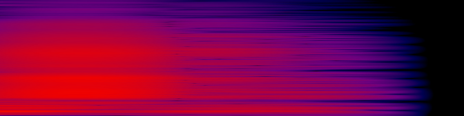 spektrogram