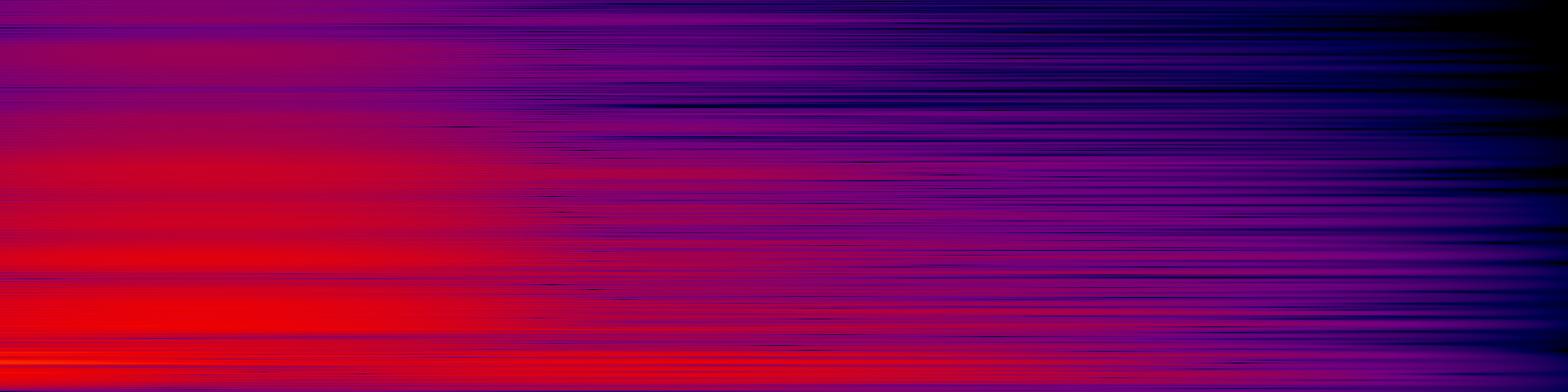 spektrogram