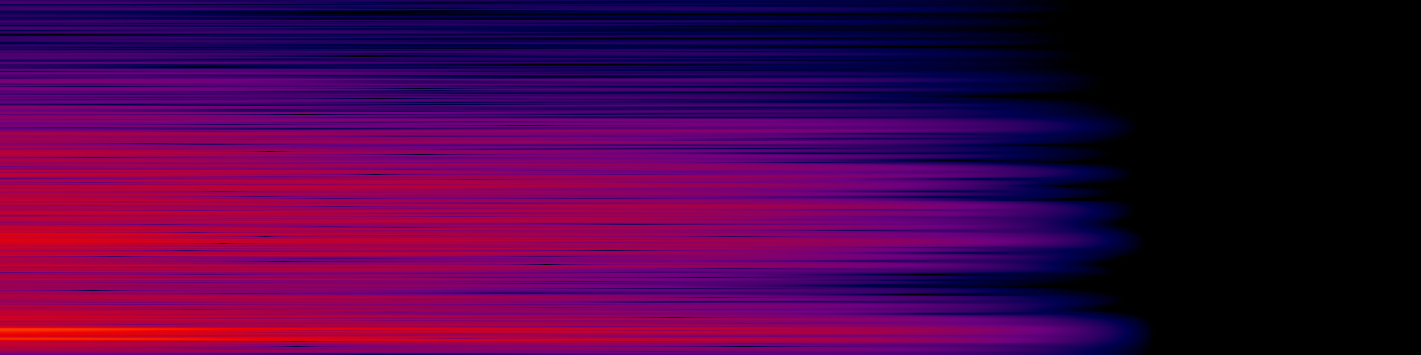 spektrogram