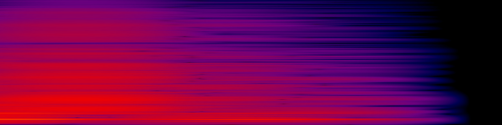 spektrogram