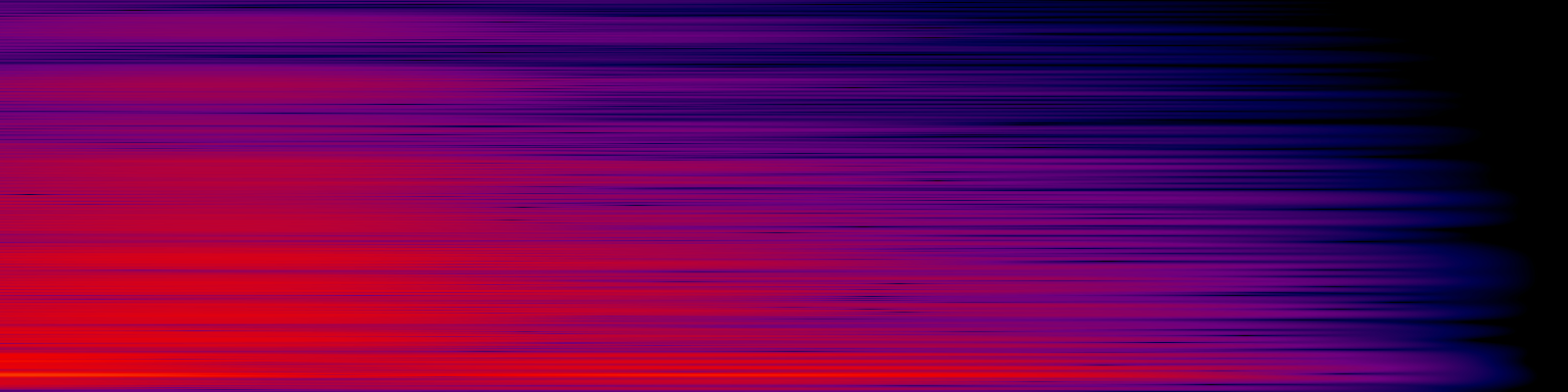 spektrogram