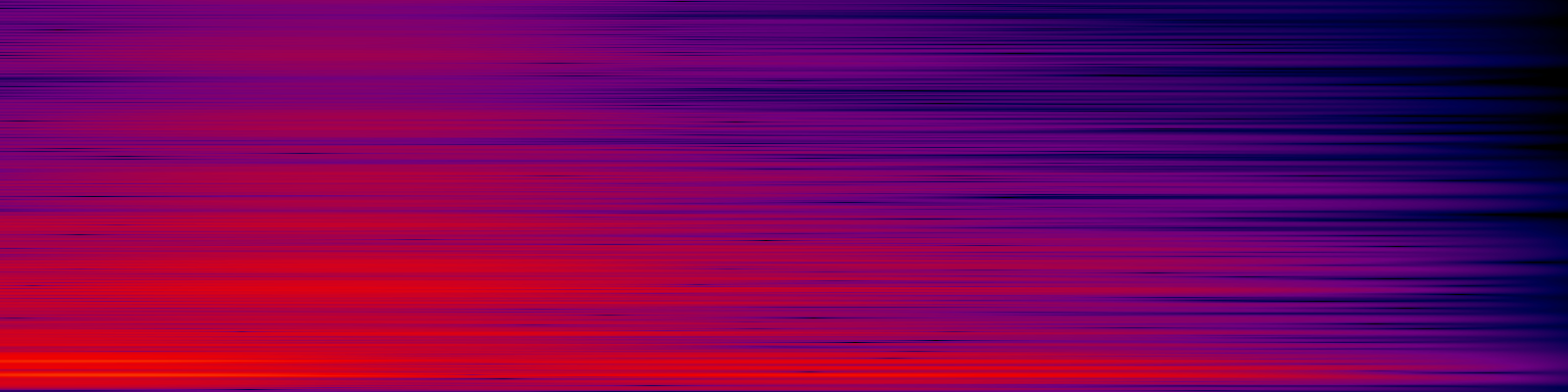 spektrogram