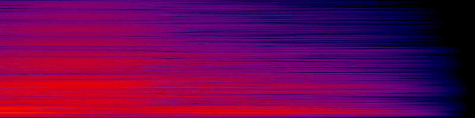 spektrogram