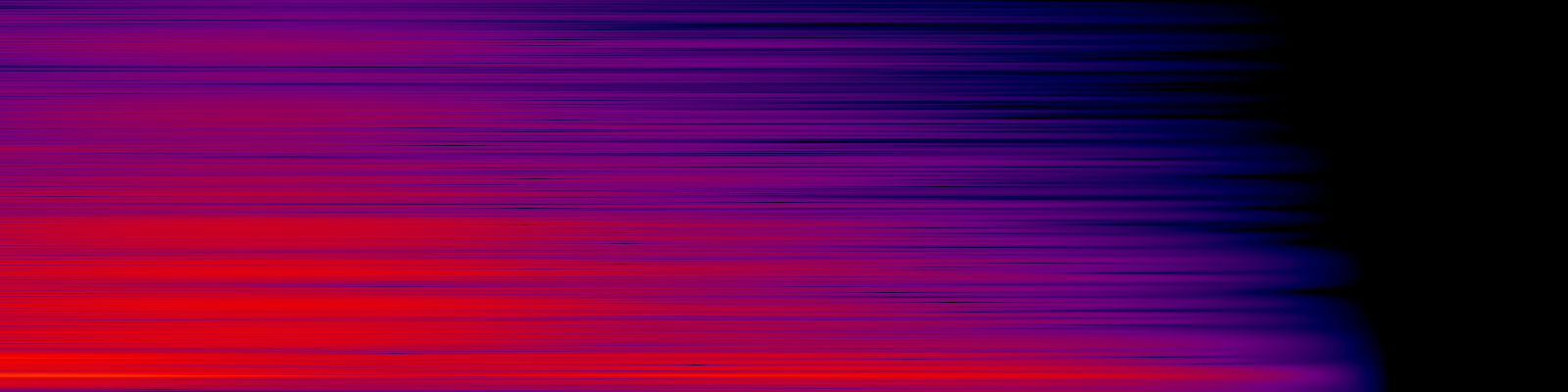 spektrogram