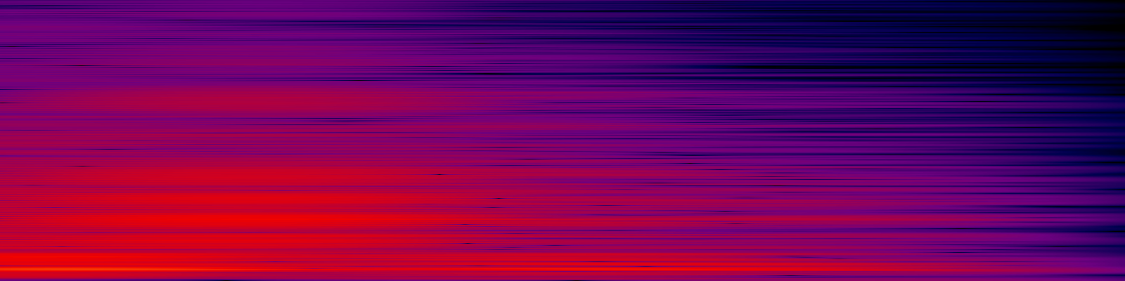 spektrogram