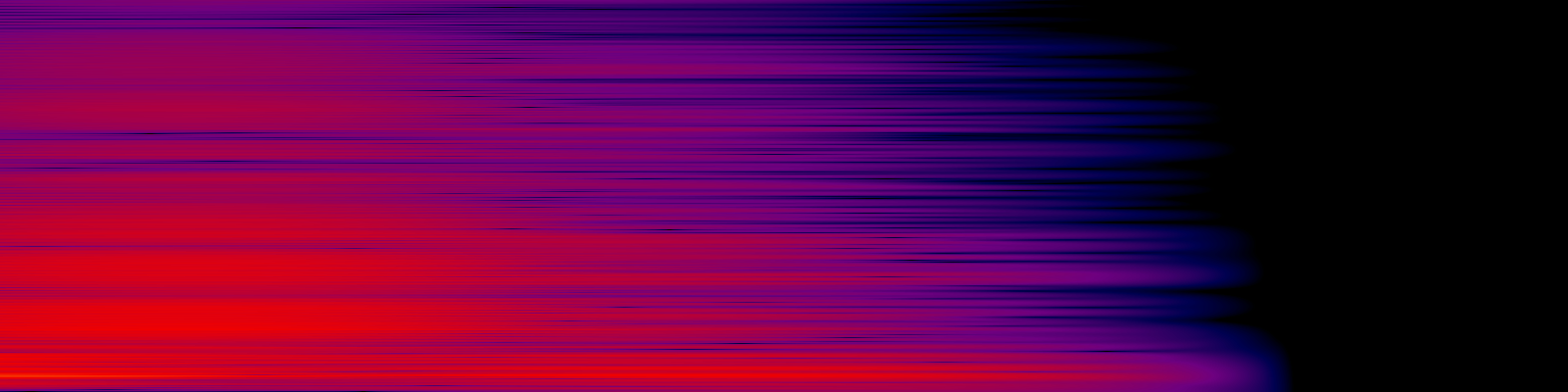 spektrogram