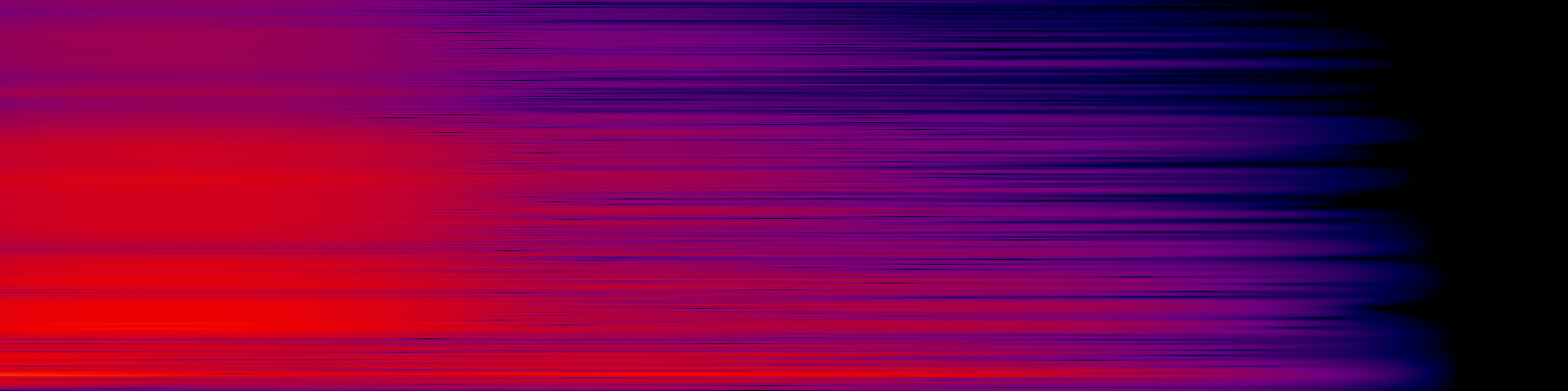 spektrogram