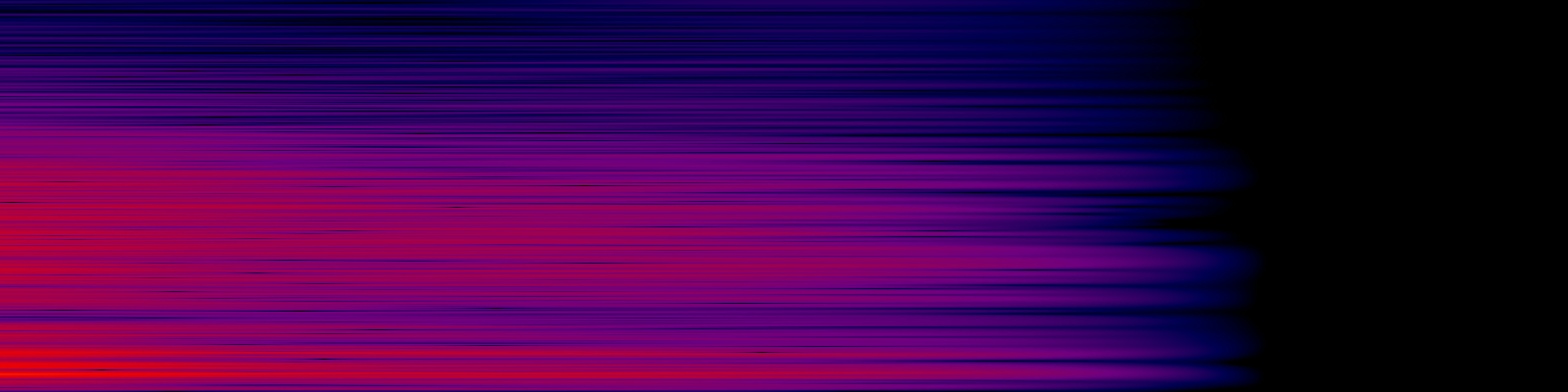 spektrogram