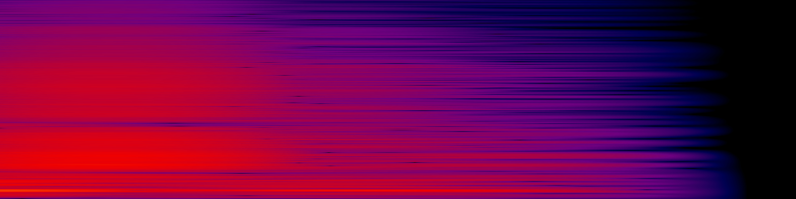 spektrogram