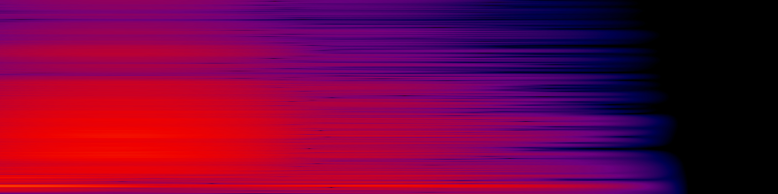 spektrogram