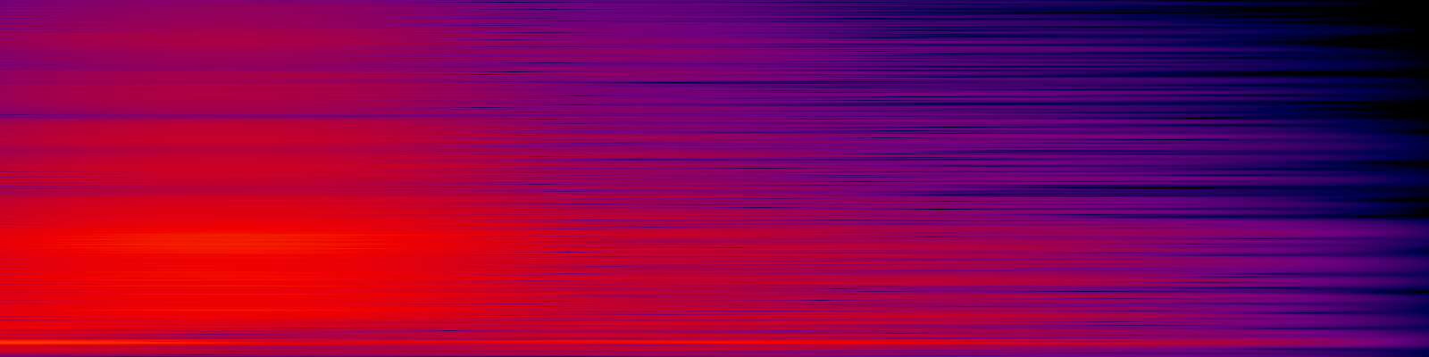 spektrogram