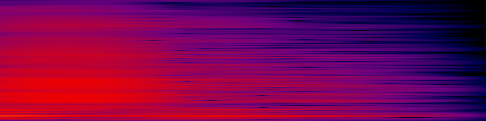spektrogram