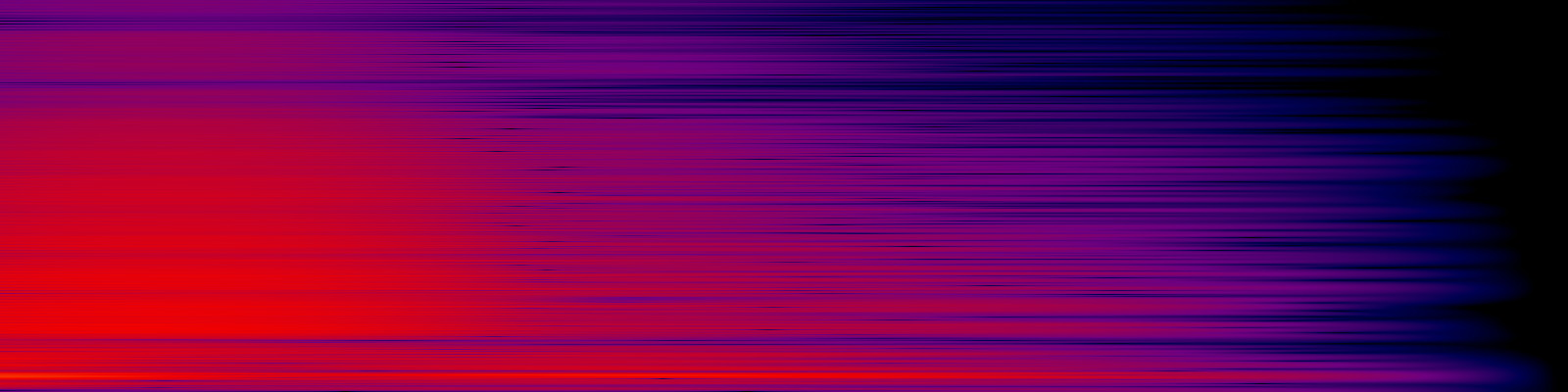 spektrogram