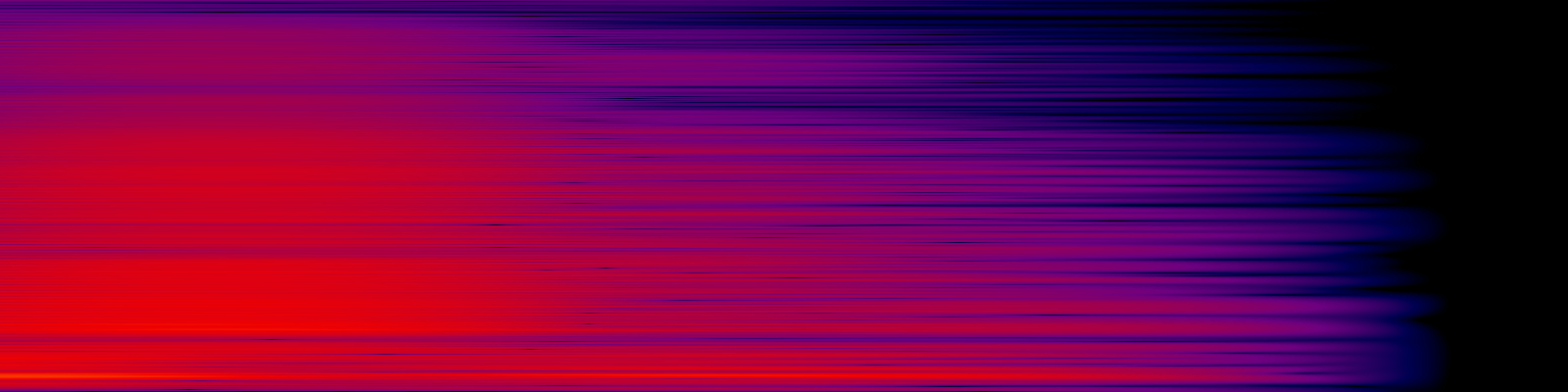 spektrogram