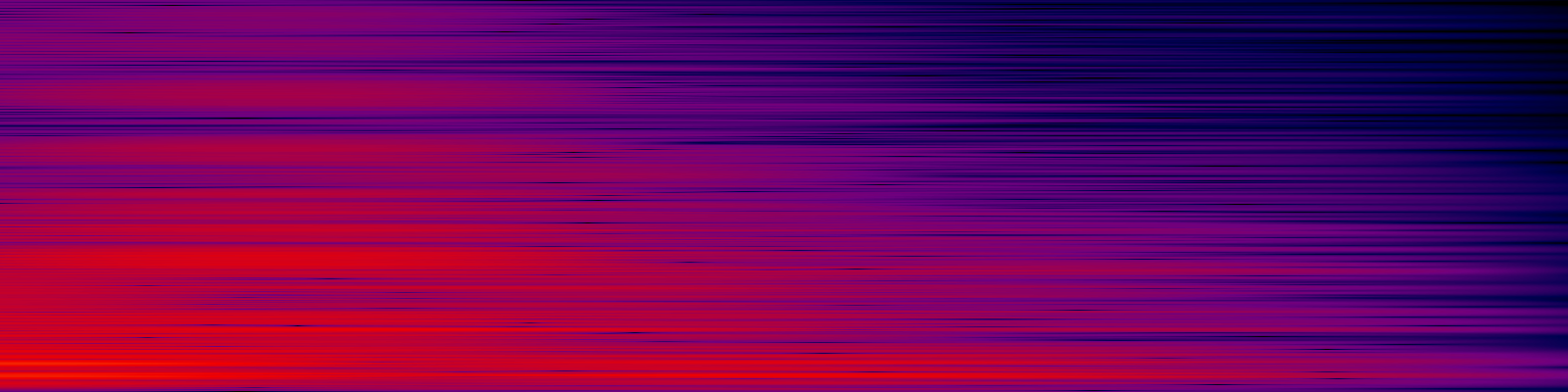 spektrogram