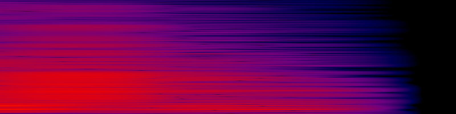 spektrogram