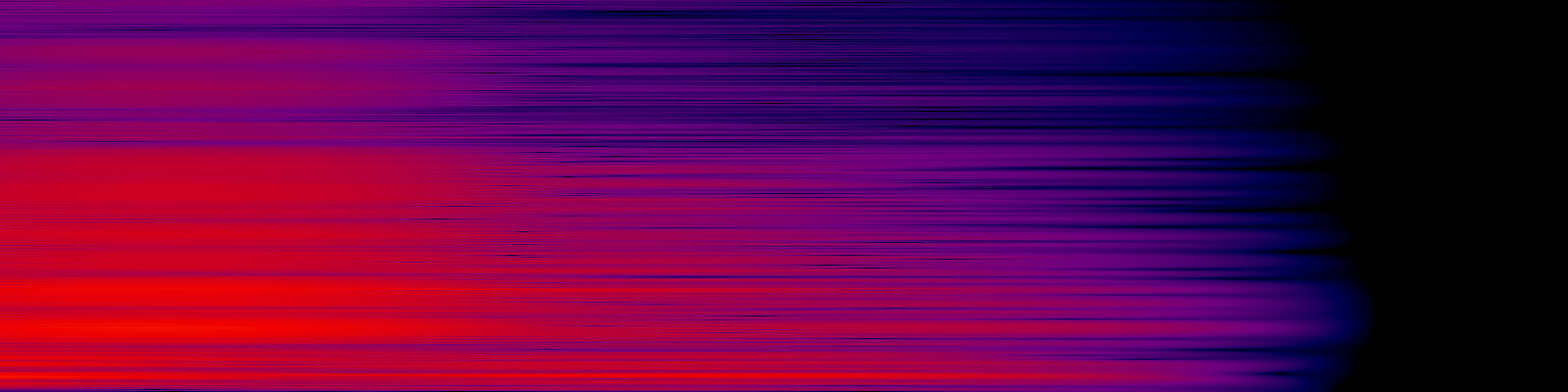 spektrogram