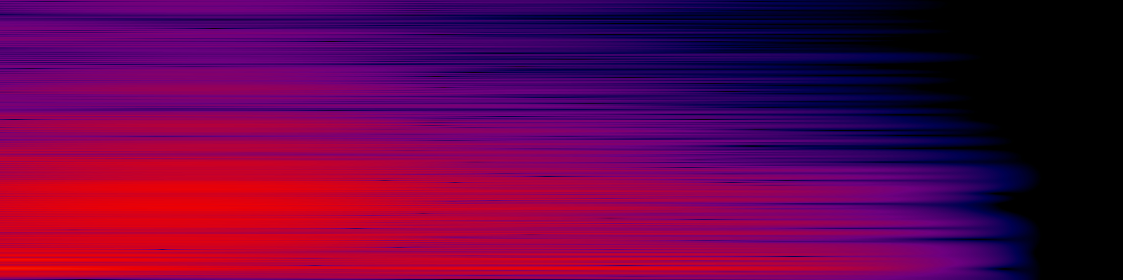 spektrogram