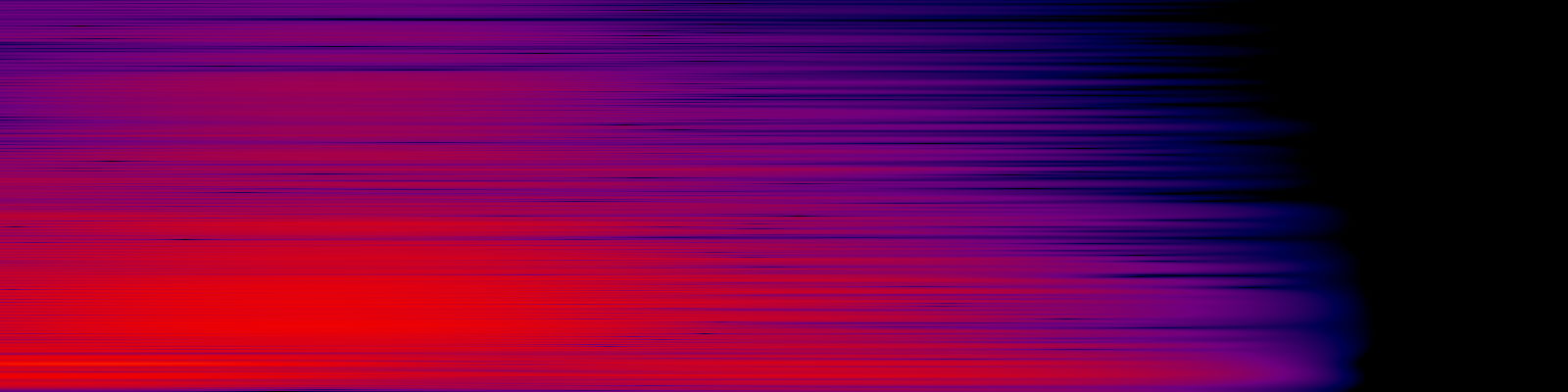 spektrogram