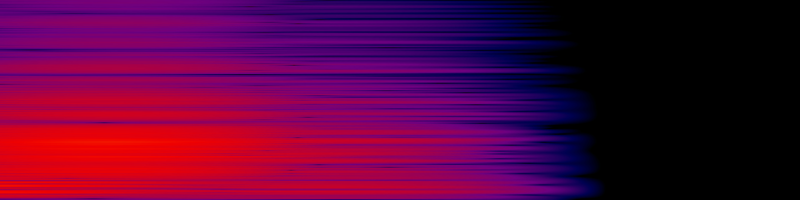 spektrogram