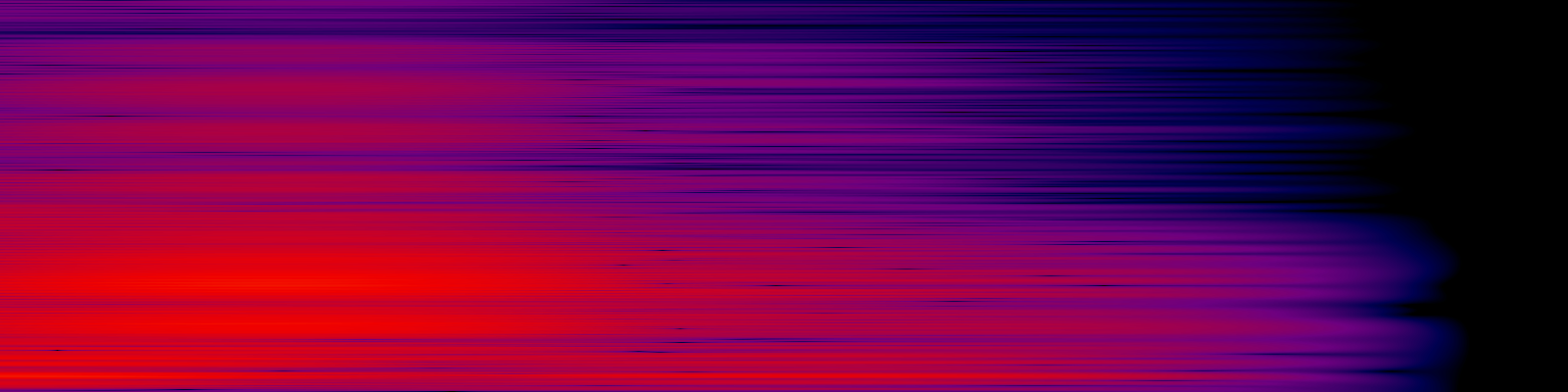 spektrogram
