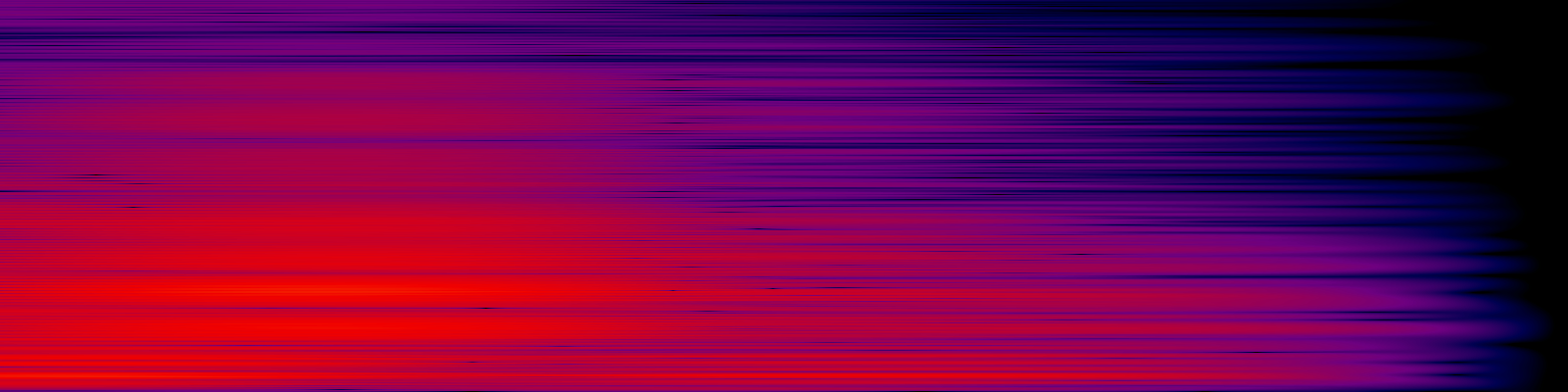 spektrogram