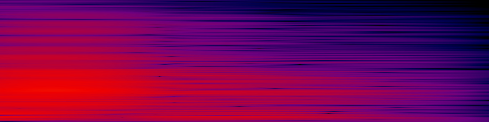 spektrogram