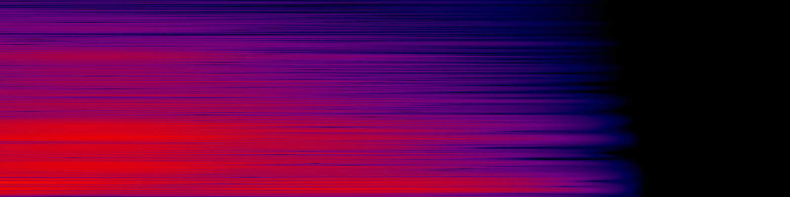 spektrogram