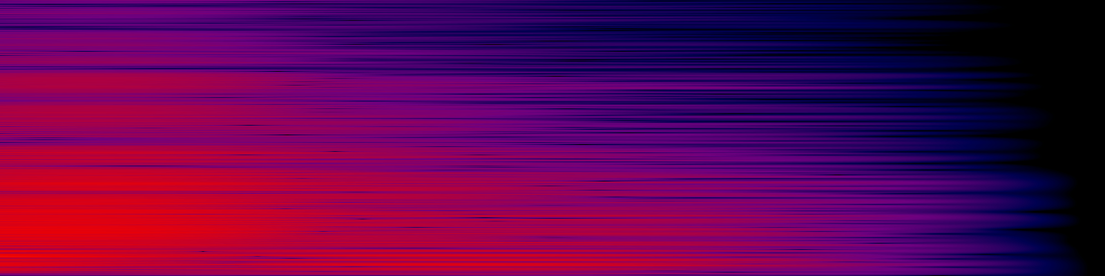 spektrogram