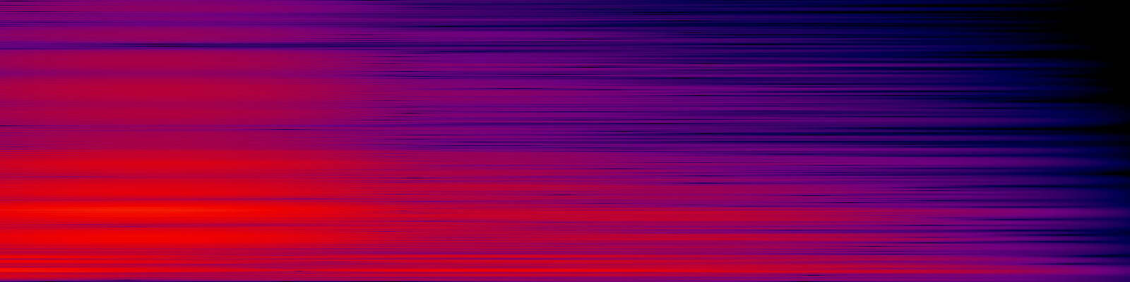 spektrogram