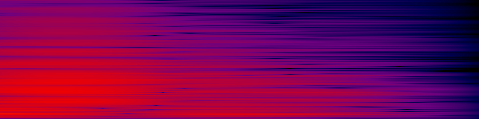 spektrogram