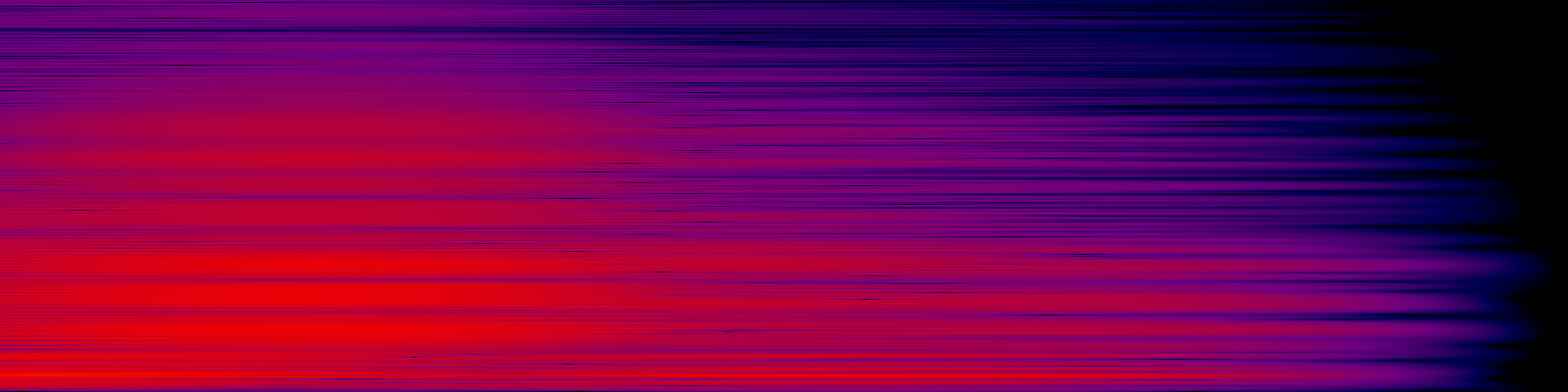 spektrogram