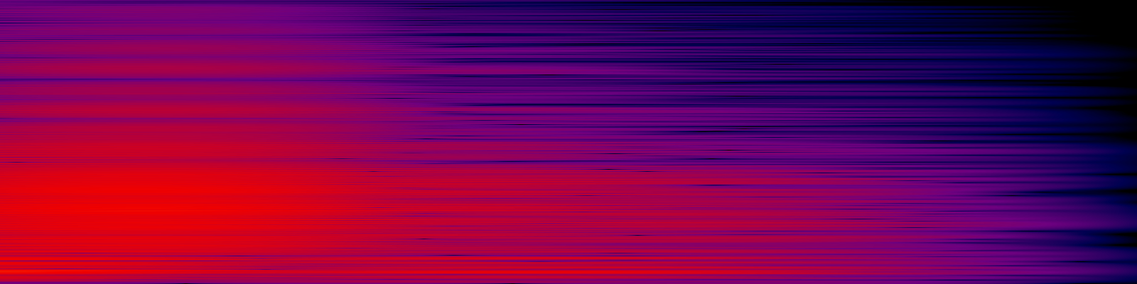 spektrogram